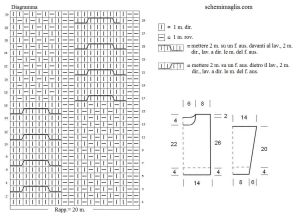 pull schema