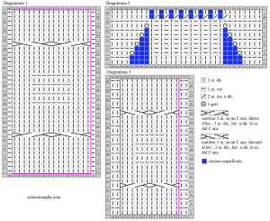 pull schema