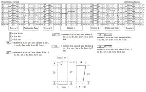 pull schema