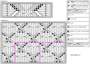 pull schema