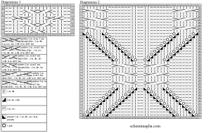 pull  schema