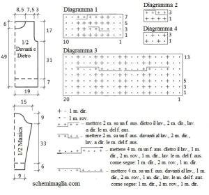 pull schema