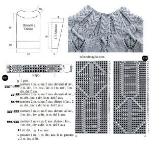 pull schema