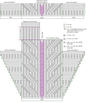 pull schema