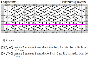 cappello schema