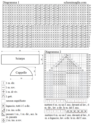 cappello schema