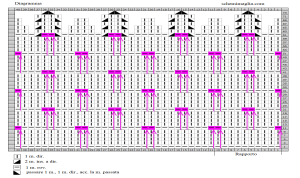 cappello schema