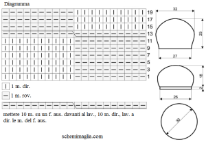 cappello schema