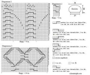 cappello schema
