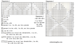 cappello schema