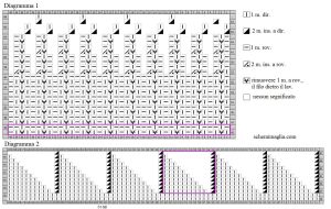 cappello schema