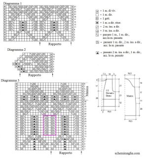 giacca schema