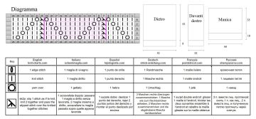 giacca diagramma
