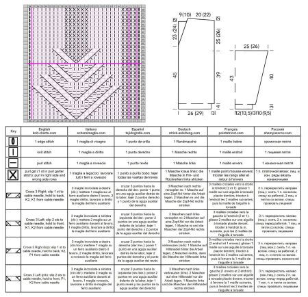 giacca 110 schema