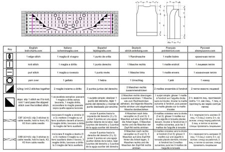 giacca 115 schema