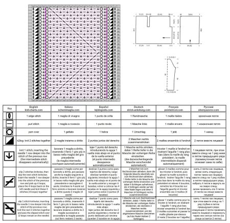giacca 117 schema