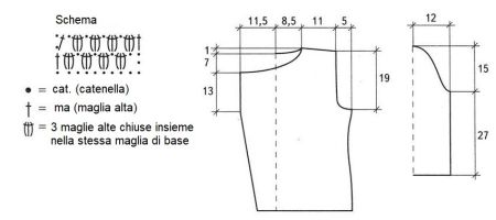 giacca 118 schema