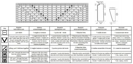 giacca 122 schema