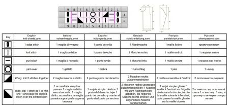 giacca 137 schema