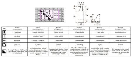giacca 150 schema