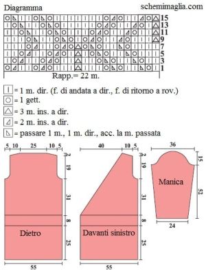 giacca schema