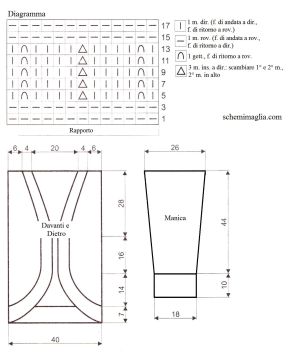 giacca schema
