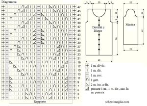 giacca schema