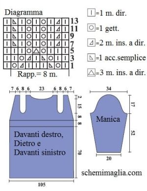 giacca schema