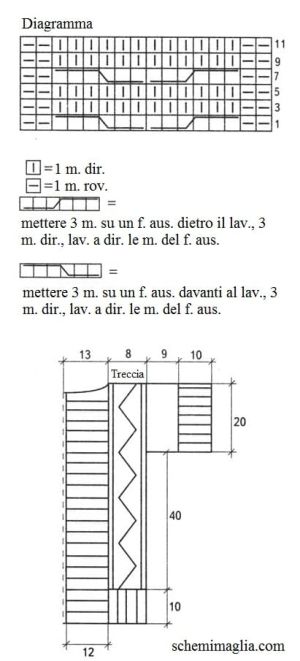 giacca schema