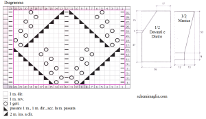 giacca schema