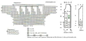 giacca schema