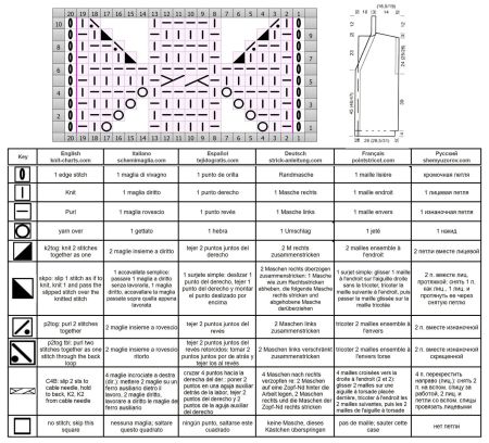 gilet 15 schema