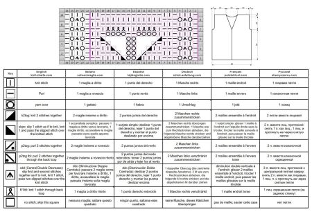gilet 19 schema