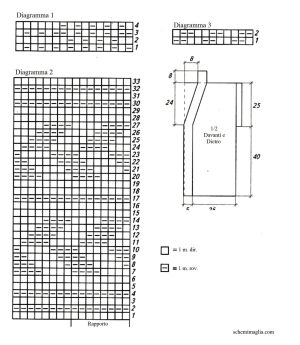 gilet schema