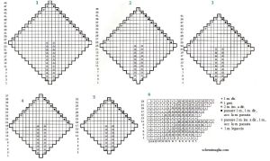 plaid schema