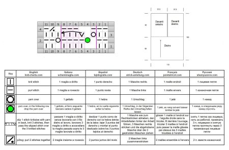 poncho 1 schema