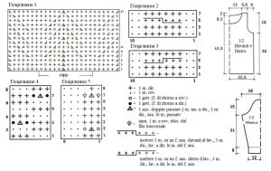 Pull schema