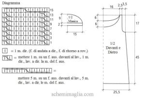 Pull schema