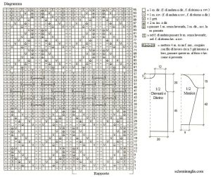 pull schema