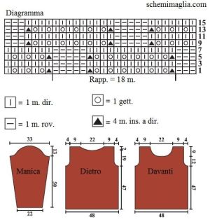 pull schema