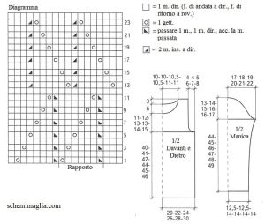 pull schema