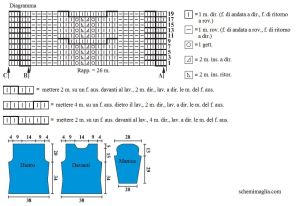 pull schema