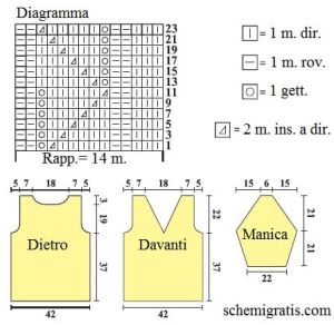 pull schema