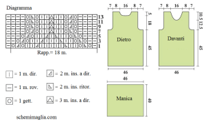 pull schema