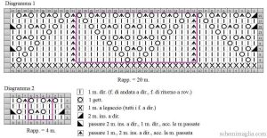 Pull schema