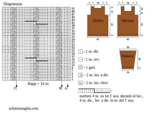 pull schema