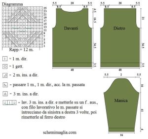 pull shema