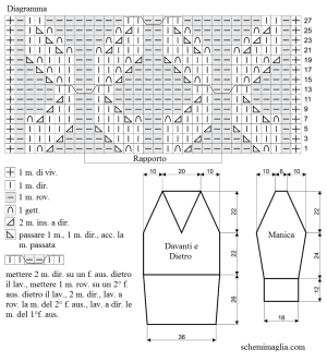 pull schema