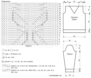 pull schema