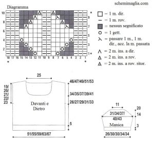 pull schema